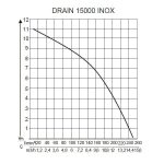 112828 AL-KO DRAIN 15000 INOX COMFORT