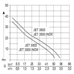 112838 AL-KO JET 3000 INOX CLASSIC