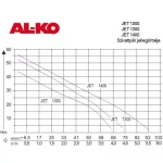 113248 AL-KO JET 1300 INOX