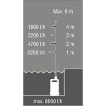 113961 AL-KO SUB 8500